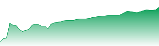 Intact Financial Corporation Forecast - IFC price prediction and prognosis