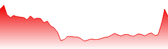 Impact Fusion International Inc Forecast - IFUS price prediction and prognosis