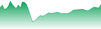 IGO Ltd Forecast - IGO price prediction and prognosis