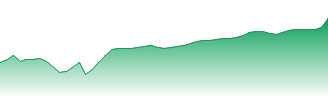 iShares Expanded Tech-Software Sector ETF Forecast - IGV price prediction and prognosis