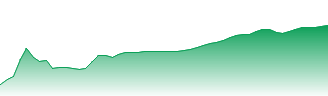 InterContinental Hotels Group PLC Forecast - IHG price prediction and prognosis