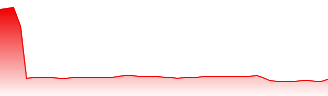 iShares Core S&P Mid-Cap ETF Forecast - IJH price prediction and prognosis