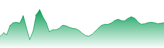 iShares Core S&P Small-Cap ETF Forecast - IJR price prediction and prognosis