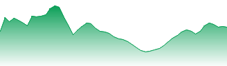 Iluka Resources Ltd Forecast - ILU price prediction and prognosis