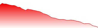 ILLUMINA Forecast - ILU price prediction and prognosis