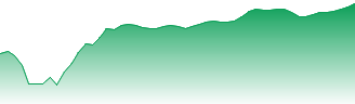 Imperial Brands PLC Forecast - IMB price prediction and prognosis