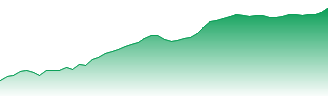 BlackRock Institutional Trust Company N.A. - iShares MSCI India ETF Forecast - INDA price prediction and prognosis