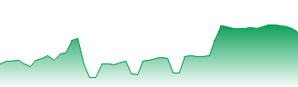 Indian Energy Exchange Ltd. Forecast - 540750 price prediction and prognosis