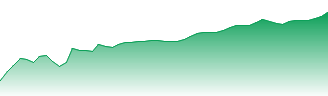 Informa PLC Forecast - INF price prediction and prognosis