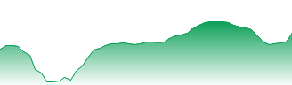 Infosys Ltd Forecast - 500209 price prediction and prognosis
