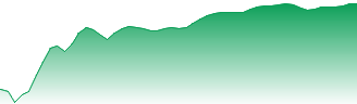 ING Groep NV Forecast - INN1 price prediction and prognosis