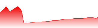 Inox Wind Ltd Forecast - 539083 price prediction and prognosis