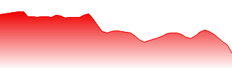 INR/AED - INRAED FX rate prediction and currency pair forecast