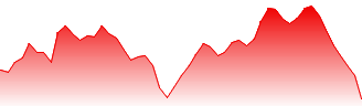 INR/CAD - INRCAD FX rate prediction and currency pair forecast