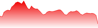 INR/CHF - INRCHF FX rate prediction and currency pair forecast