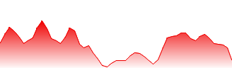 INR/DKK - INRDKK FX rate prediction and currency pair forecast