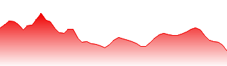 INR/GBP - INRGBP FX rate prediction and currency pair forecast