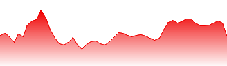 INR/NZD - INRNZD FX rate prediction and currency pair forecast