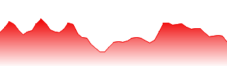 INR/RON - INRRON FX rate prediction and currency pair forecast