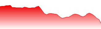 INR/SAR - INRSAR FX rate prediction and currency pair forecast