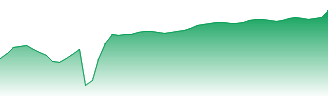 Intuit Inc Forecast - INTU price prediction and prognosis