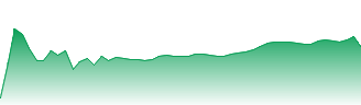 Indian Oil Corp. Ltd. Forecast - 530965 price prediction and prognosis