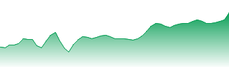 Samsara Inc Forecast - IOT price prediction and prognosis