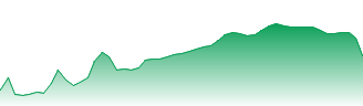 Incitec Pivot Ltd Forecast - IPL price prediction and prognosis