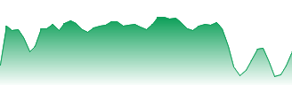 IRB Infrastructure Developers Ltd Forecast - 532947 price prediction and prognosis