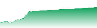ITD Cementation India Ltd. Forecast - 509496 price prediction and prognosis