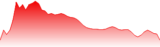 Intertek Group PLC Forecast - ITRK price prediction and prognosis