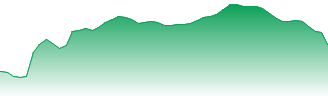ITV PLC Forecast - ITV price prediction and prognosis