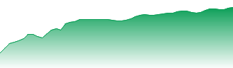 iShares MSCI ACWI UCITS ETF Forecast - IUSQ price prediction and prognosis