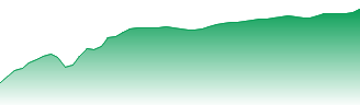 iShares Core S&P 500 ETF Forecast - IVV price prediction and prognosis