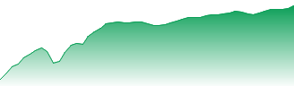 iShares Russell 1000 ETF Forecast - IWB price prediction and prognosis