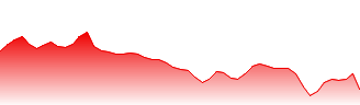 IWG PLC Forecast - IWG price prediction and prognosis