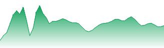 iShares Russell 2000 ETF Forecast - IWM price prediction and prognosis