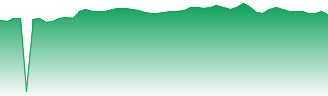 BlackRock Institutional Trust Company N.A. Forecast - IWM-MM price prediction and prognosis