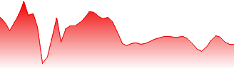 iShares U.S. Real Estate ETF Forecast - IYR price prediction and prognosis