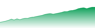 Jacksonville Forecast - 25290 price prediction and prognosis