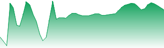 JB Hi-Fi Ltd Forecast - JBH price prediction and prognosis