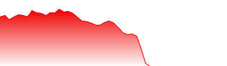 JD Sports Fashion PLC Forecast - JD price prediction and prognosis