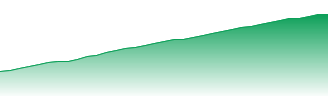 Jersey Forecast - 25320 price prediction and prognosis