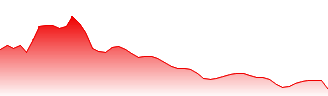 Johnson Matthey PLC Forecast - JMAT price prediction and prognosis