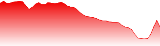 SPDR® Bloomberg High Yield Bond ETF Forecast - JNK price prediction and prognosis