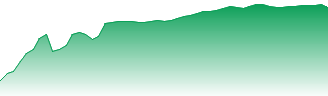 JPMorgan Chase & Co. Forecast - JPM price prediction and prognosis