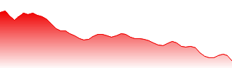 JPY/NZD - JPYNZD FX rate prediction and currency pair forecast