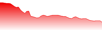JPY/ZAR - JPYZAR FX rate prediction and currency pair forecast