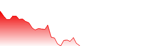 Jervois Global Ltd Forecast - JRVMF price prediction and prognosis