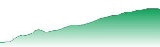 Jackson Financial Inc Forecast - JXN price prediction and prognosis